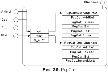 . 2.5. pugcat