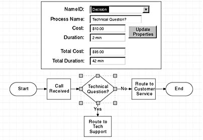 figure 1-3. data extracted from a process drawing.