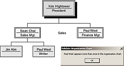 figure 1-4. a visio solution can analyze drawings to validate the model.