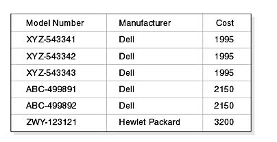 figure 20-2. data about the shapes on the drawing page.