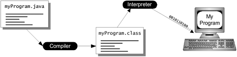 graphics/01fig01.gif